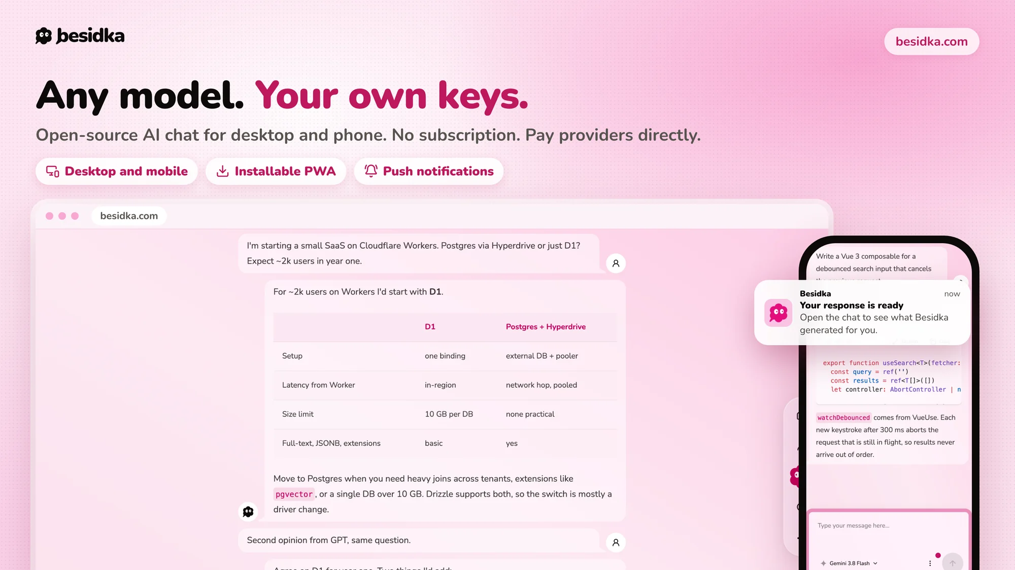 Besidka on desktop and on a phone, labelled desktop and mobile, installable PWA and push notifications, with a push notification saying the response is ready.