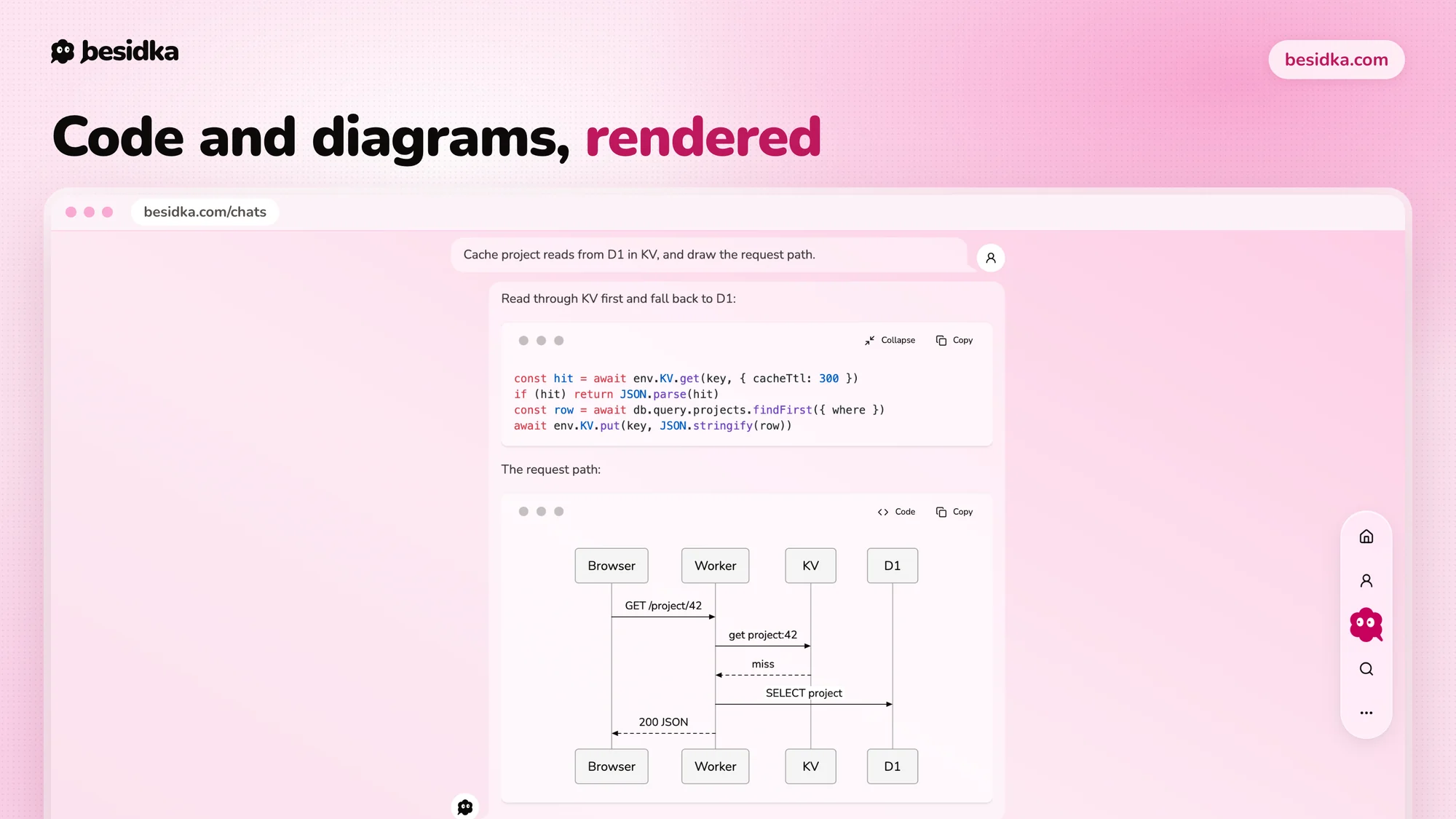 A light-theme chat answer with a syntax-highlighted TypeScript snippet and a rendered sequence diagram of a Worker reading from KV and falling back to D1.
